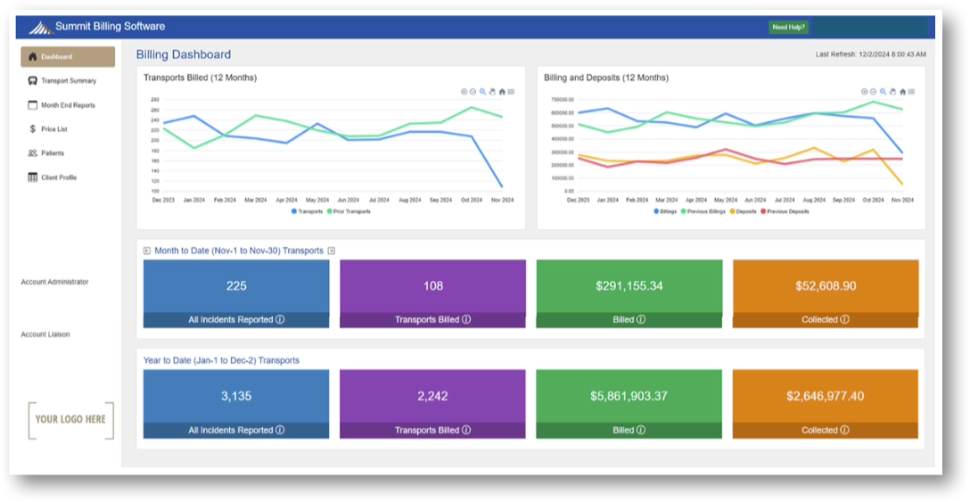 Client Portal Dashboard With Billing Charting and KPI Data